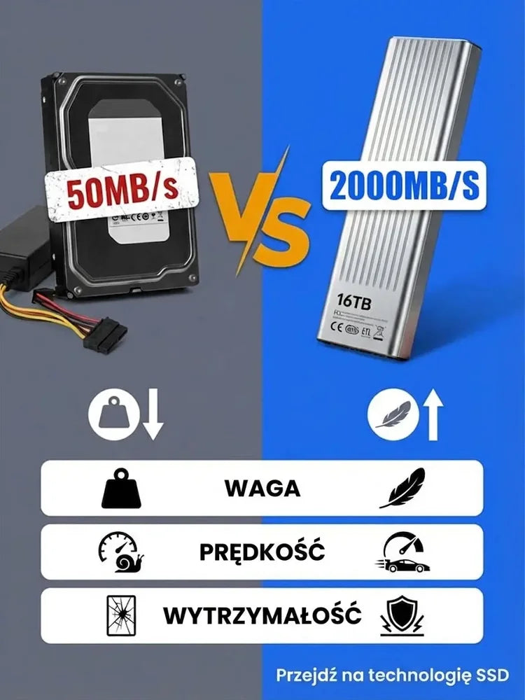 Przenośny szybki dysk SSD