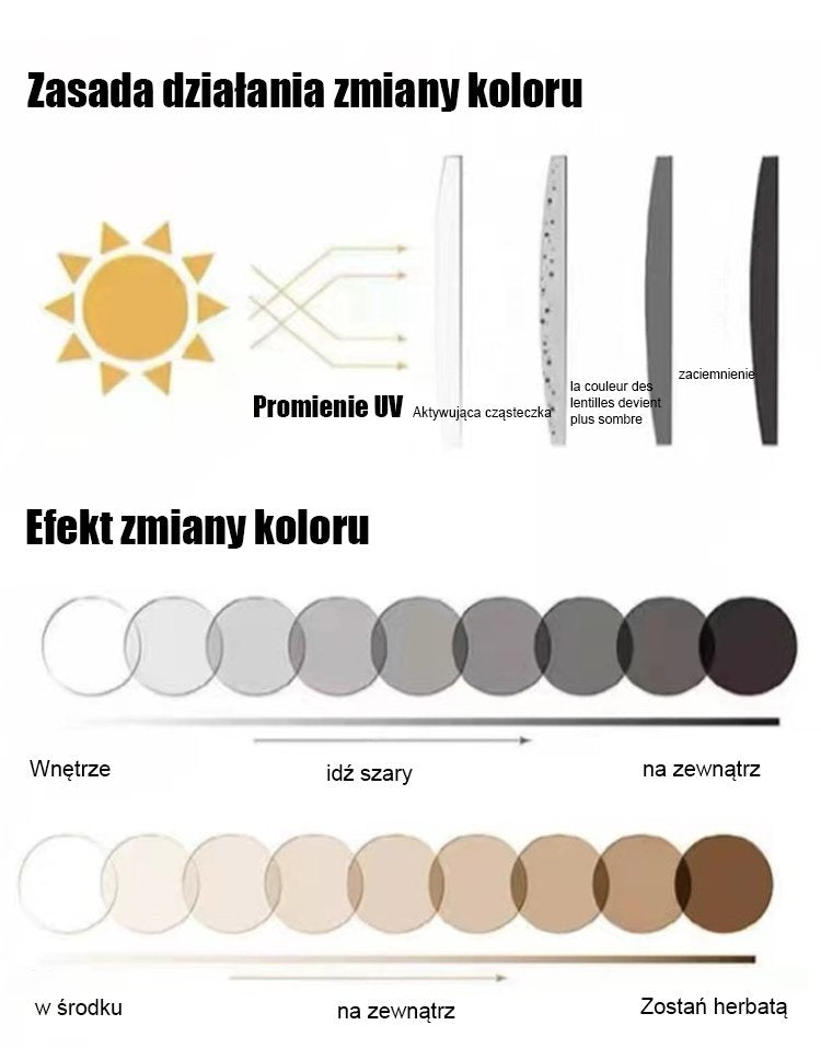 Zmieniające kolor okulary do czytania chroniące przed niebieskim światłem